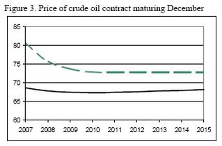commodities, cta, futures, sagefield post, oil