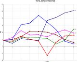 Graph-Total-Net-Contribution.jpg image by Audicted