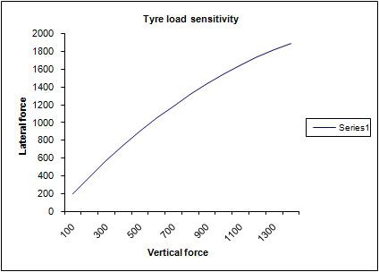 Loadsensitivity.jpg