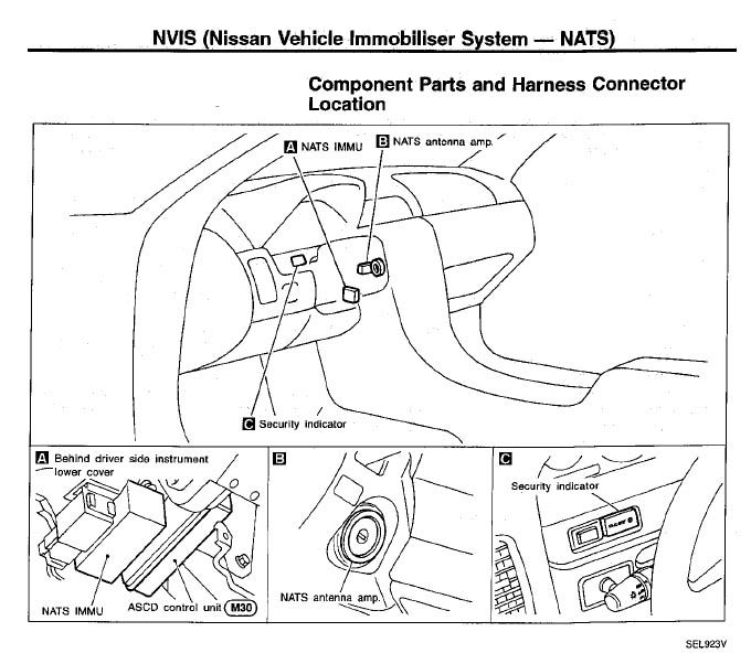 Nissan nvis keys #4