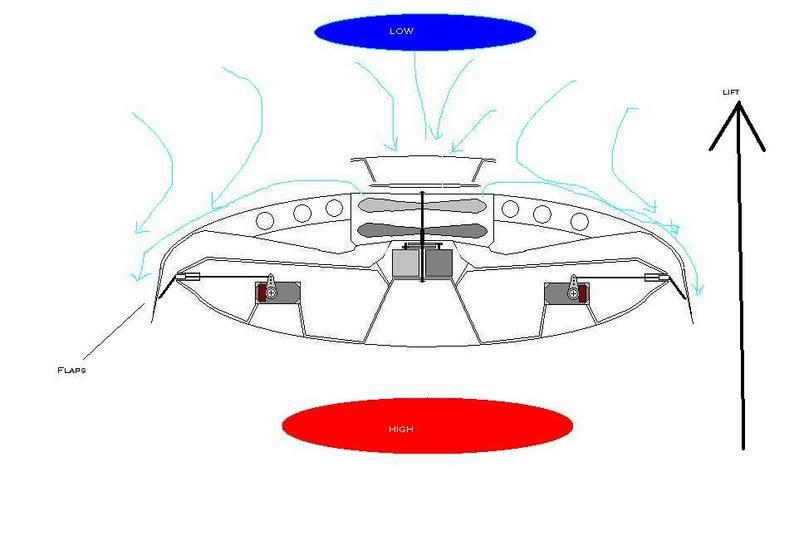 Rc Vtol