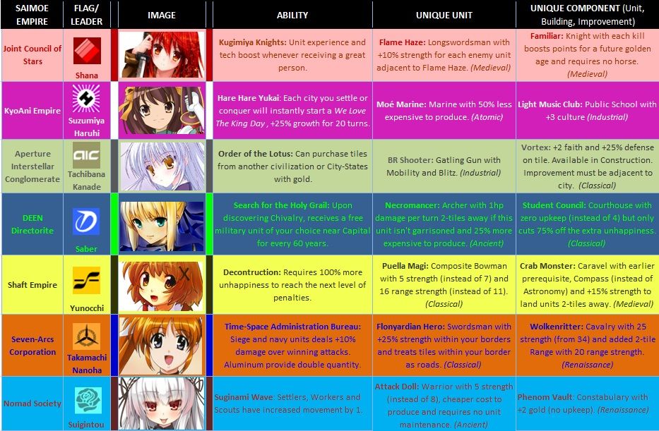 SaimoeEmpireGuide5_zps2aca8933.jpg
