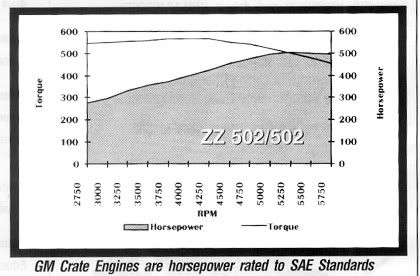 Chevy Rear End Gear Ratio Chart