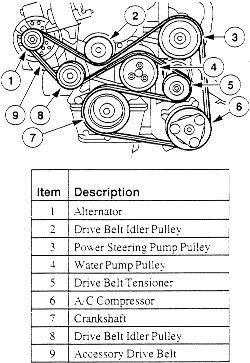 1998 Ford Escort Serpentine Belt Diagram - Diagram For You