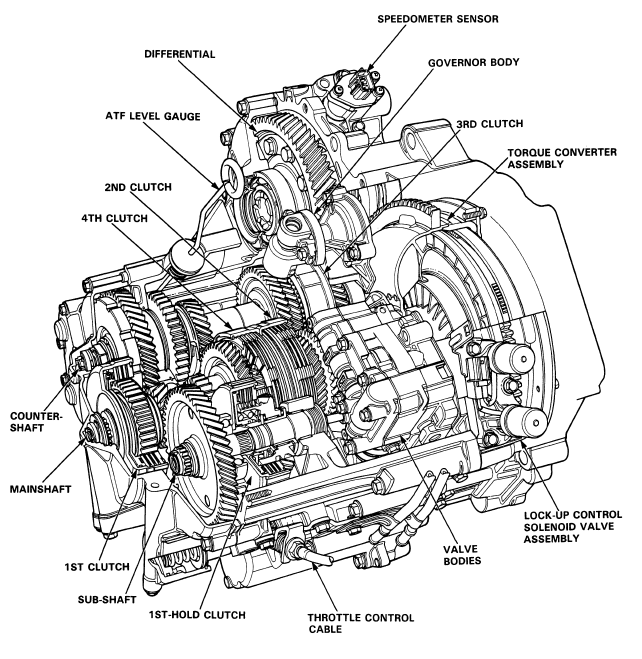 1994 Honda civic automatic transmission problems #5