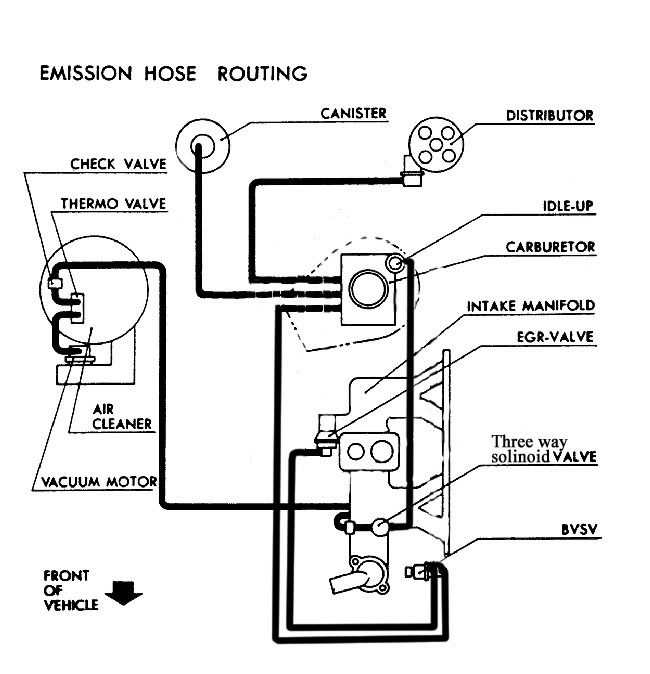 auszookers.com • View topic - New engine in, just need a ... suzuki samurai hitachi carburetor wiring diagram 