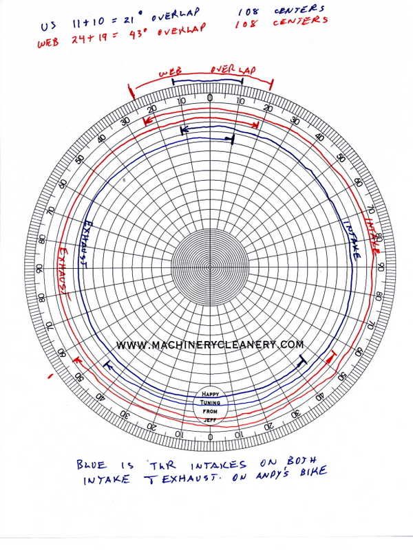 dyno runs and cam timing