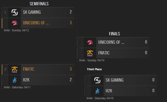 EU LCS STANDINGS