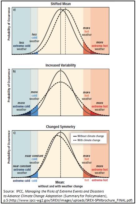 ClimateChangeCurves.jpg