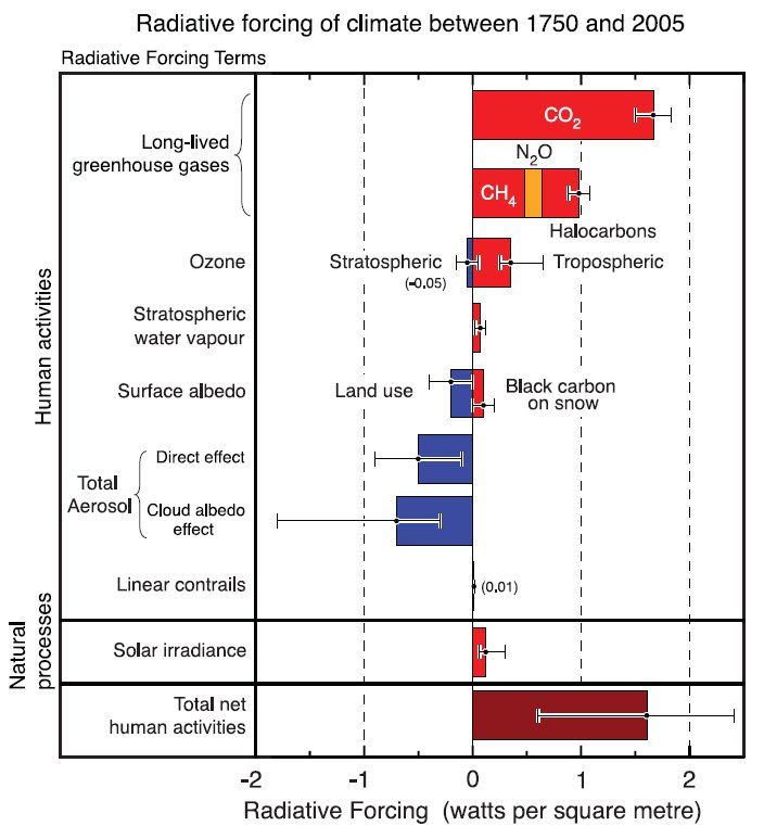 ClimateRadiativeForcing.jpg