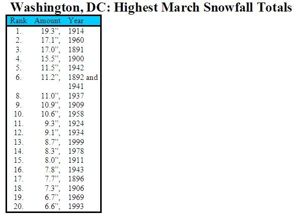 DCAMarchSnowfallTotals2013_zps81d2ad78.j