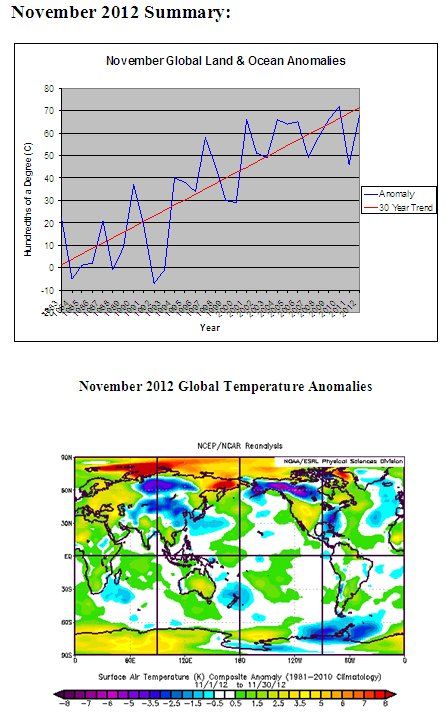 GISSNovember2012-1.jpg