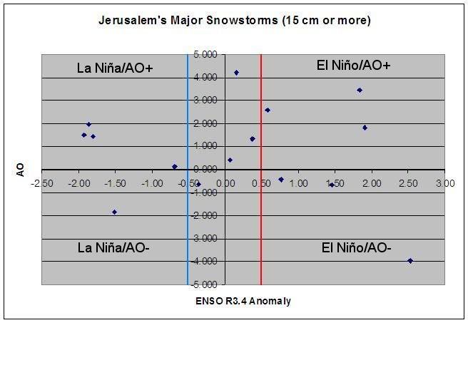 JerusalemsSnowstorms.jpg