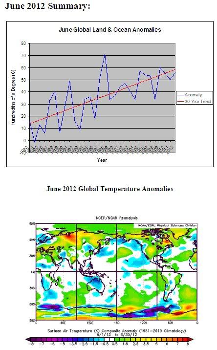 June2012GISS-1.jpg