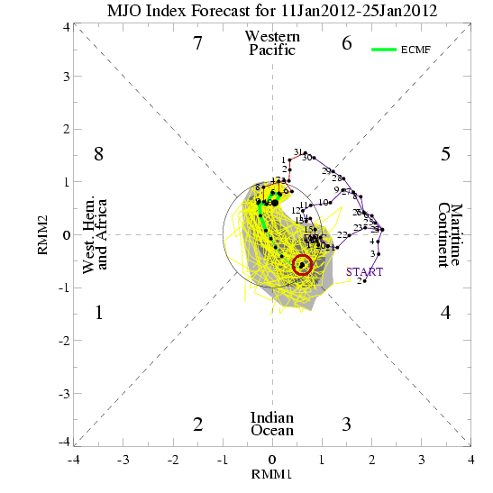 MJOForecast01112011.gif