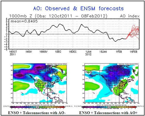 March2012AO-AO.jpg