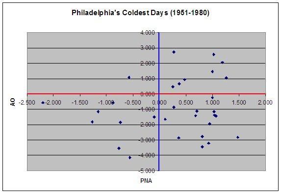 PhillyCold1.jpg