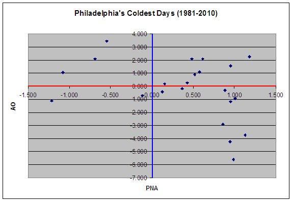 PhillyCold2.jpg