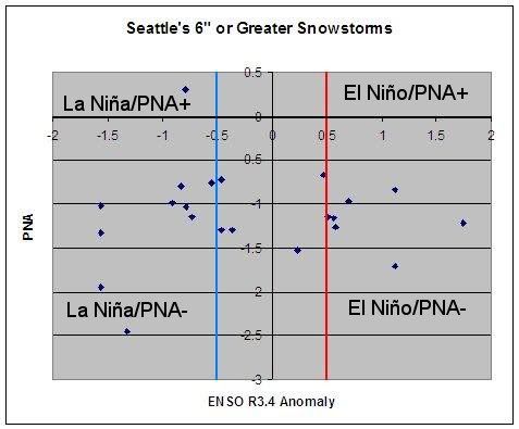 SeattleBigSnowstorms.jpg