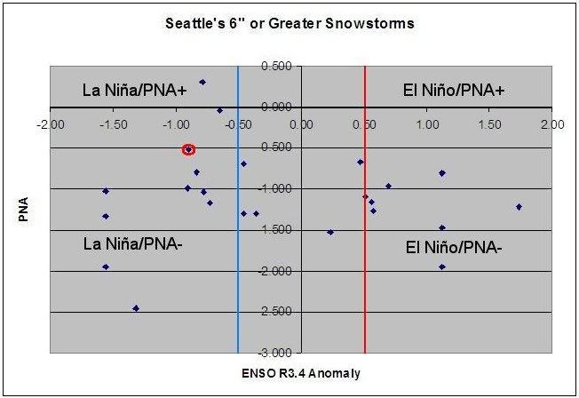 SeattleSnowstorms01182012.jpg