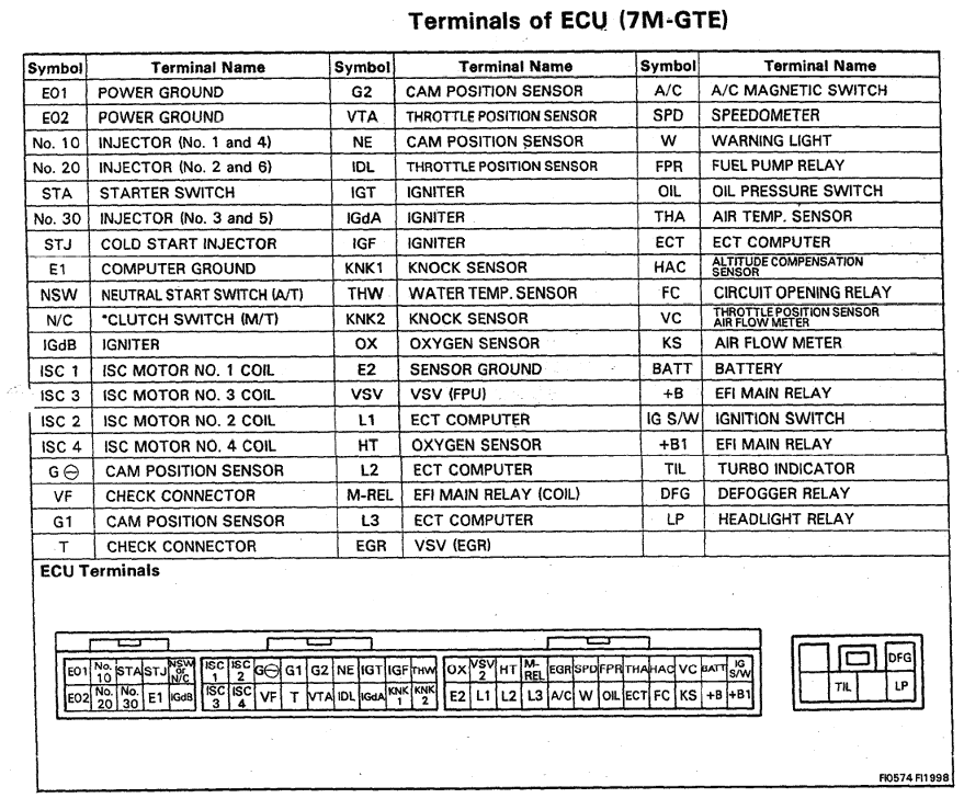 Ecu Pinout Diagram For A 1987 7mgte Ecu