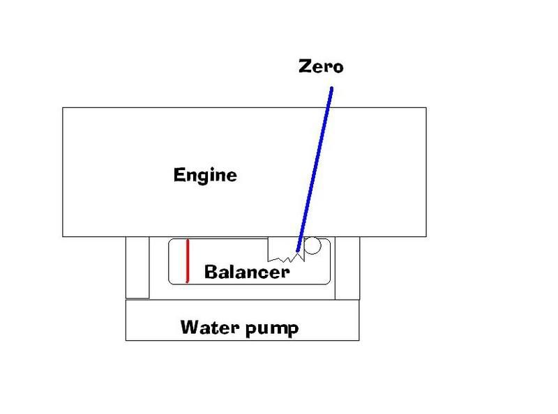 Timing for nitrous Third Generation FBody Message Boards