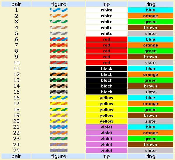 Telco Color Code Chart
