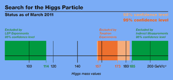 higgs.gif