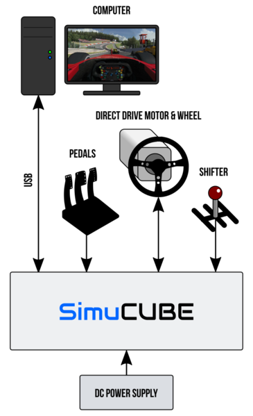 365px-Simucube_chart.png