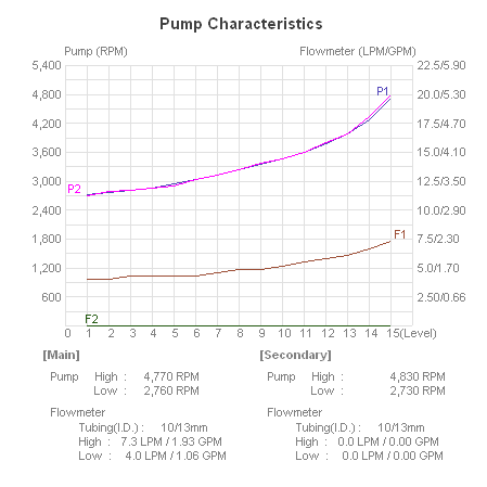Pumps_First_Test.png