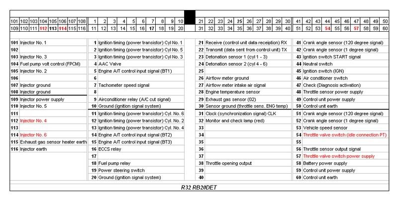 Main wires for nissan ga15 ecu #5