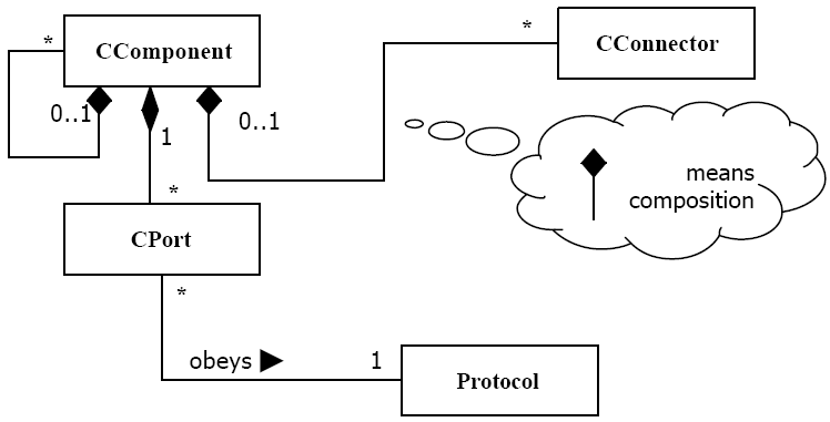 component.png