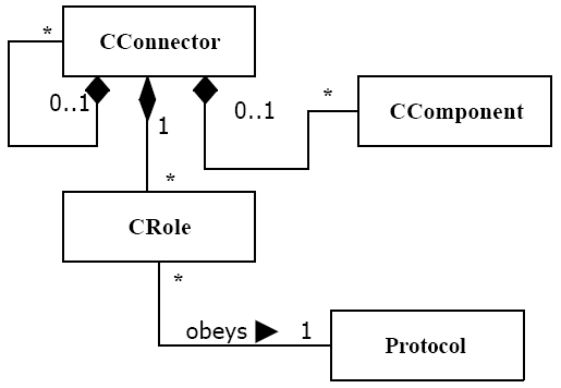 connector.png