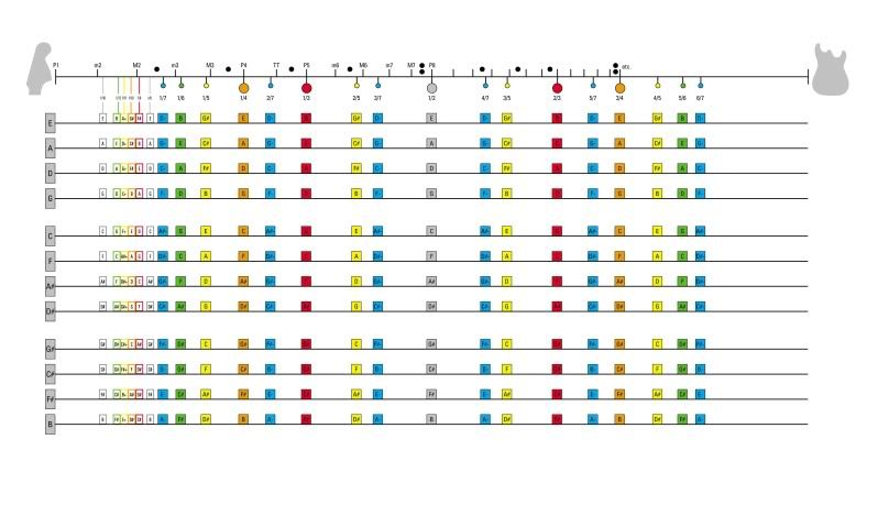 Table_of_Harmonics.jpg