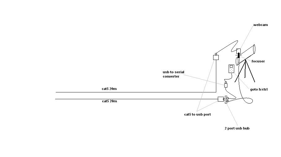 cat5scope.jpg