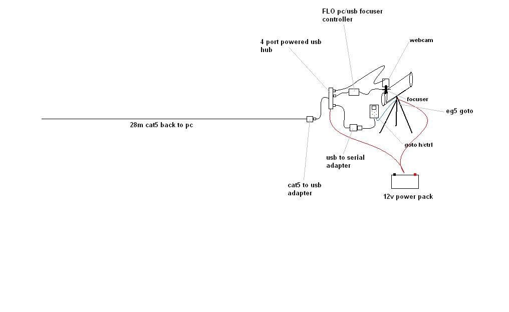 cat5scopepower.jpg