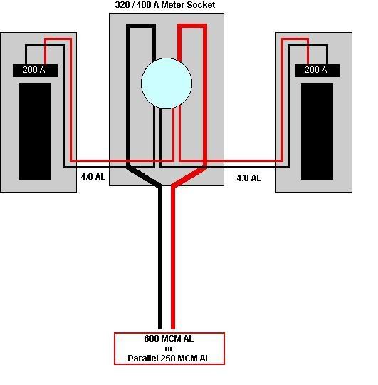 Wiring Diagrams For 400 Amp Meter Base