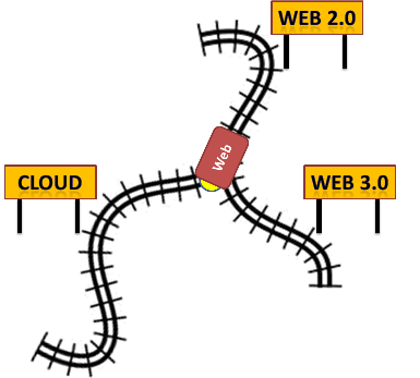  - Web30_or_Cloud