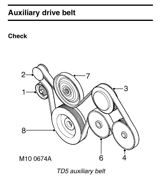 Correct AUX drive belt and Fitting