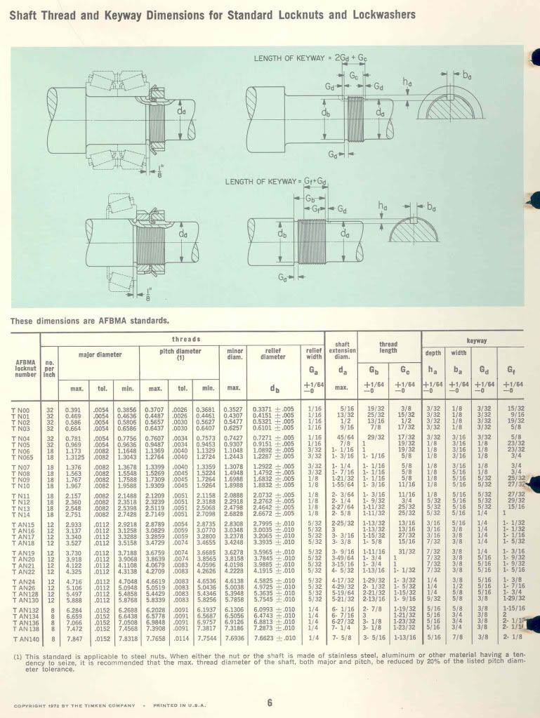Tapered Roller Bearing and Locknut Sizing Question
