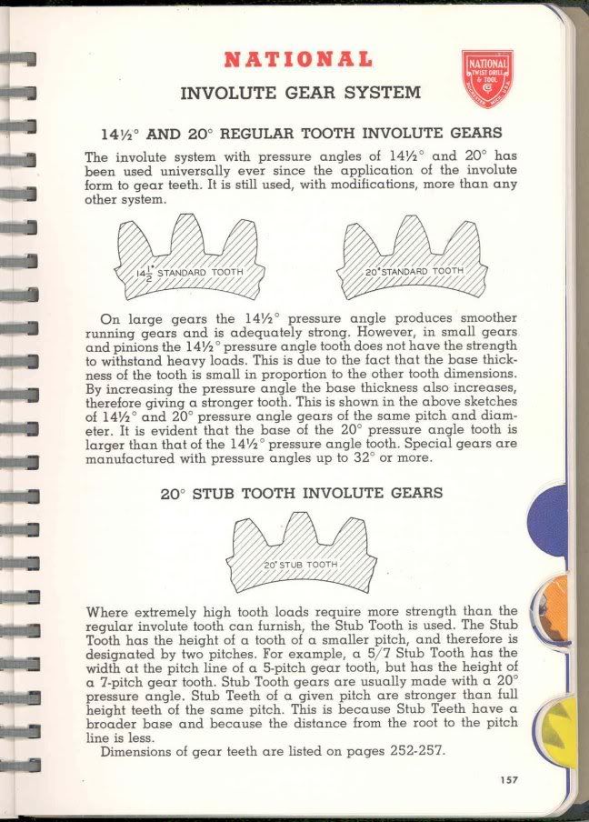 Gear Tooth Pressure angle