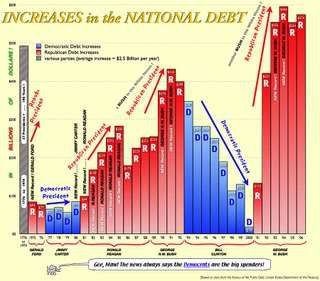 Natl_Debt_Chart_2006-email.jpg