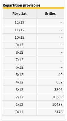 Grilles_Winamax_repartition_provisoire_z