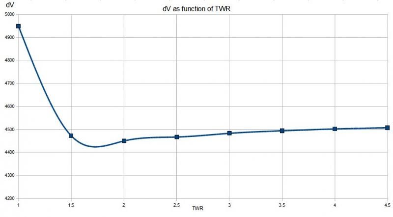 dvchart_zpseae0645b.jpg