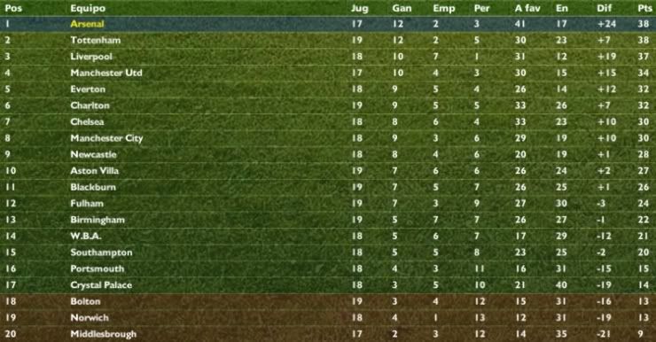 clasificacion.jpg