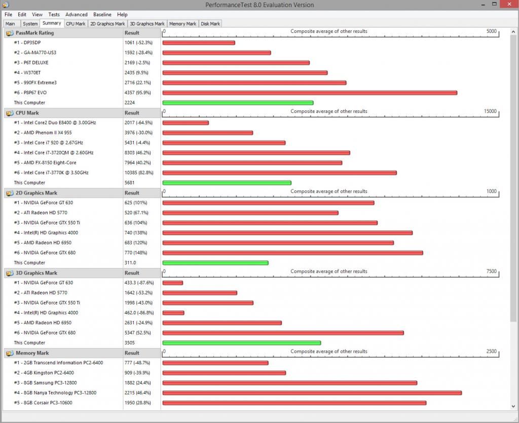 performancetest8_zps35646105.jpg