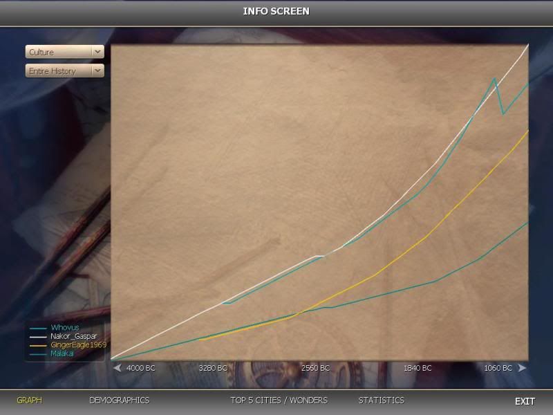 [Image: T50Culture.jpg]