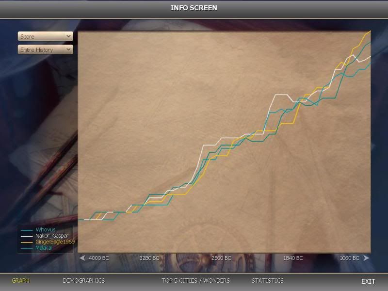 [Image: T50Score.jpg]