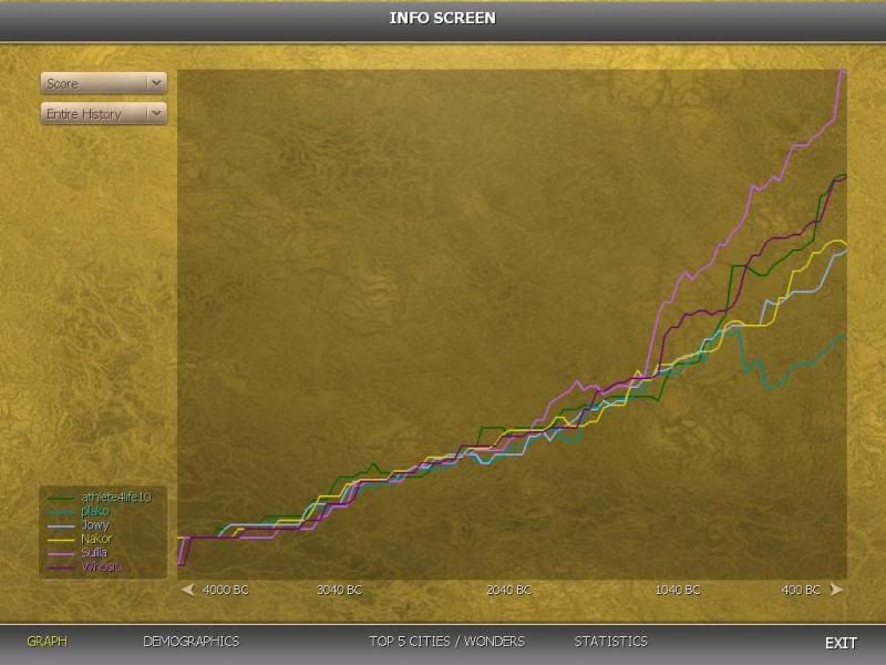 [Image: T100demograph.jpg]