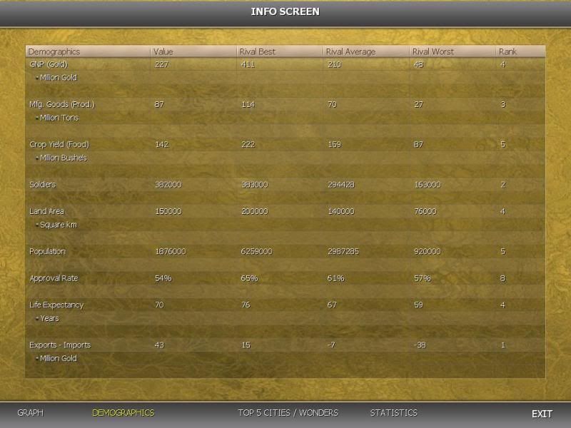 [Image: T150Demographics.jpg]